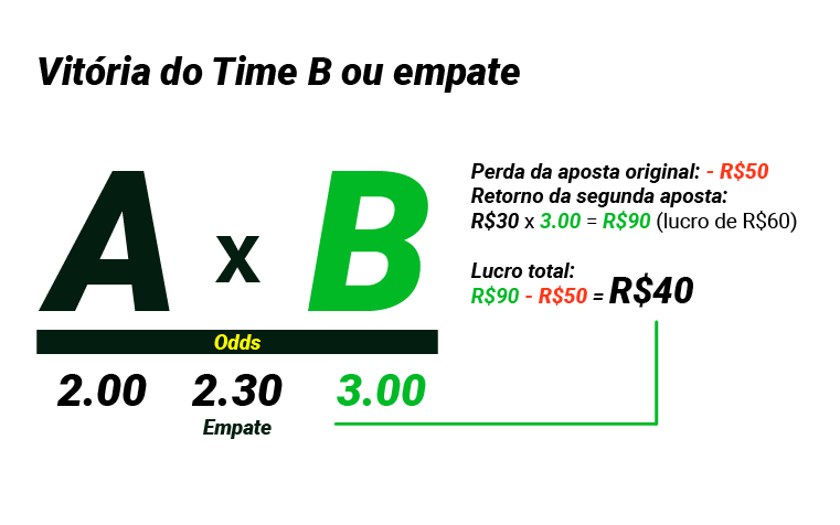 infografico_cercar_aposta_CENARIO_02-1