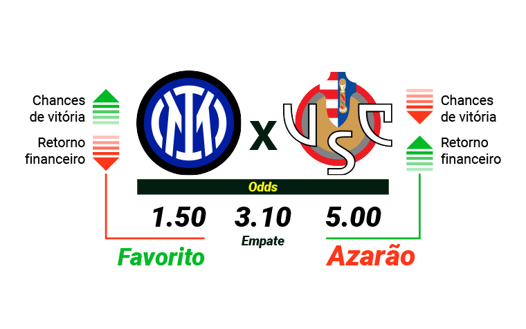 infografico_cotacoes_favoritas-2