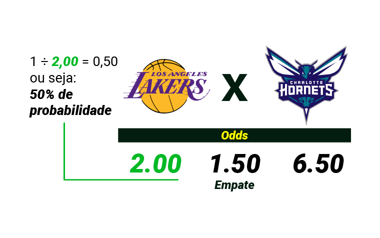 infografico_probabilidade_implicita-1