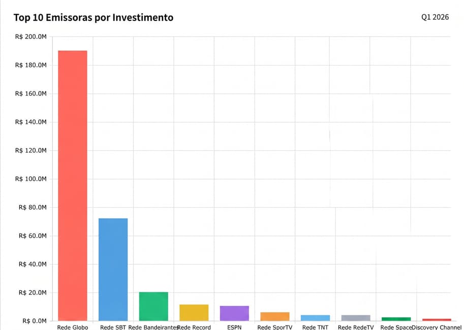 Betano foi a que mais investiu com publicidade em apostas esportivas (Reprodução/Tunad)