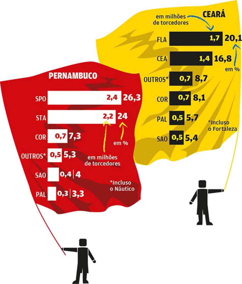Infográficos pesquisa LANCE!-Ibope (Foto: Arte LANCE!)