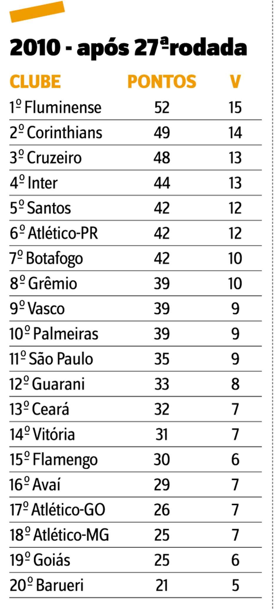 Bruno Senna muito otimista em relação a marcar pontos