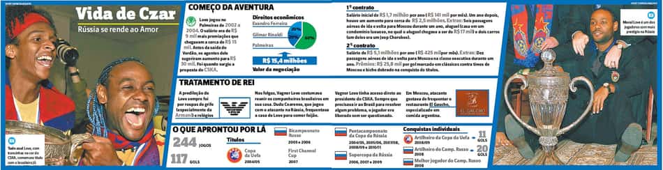 Infográfico Vagner Love (Foto: Reprodução Lance!)