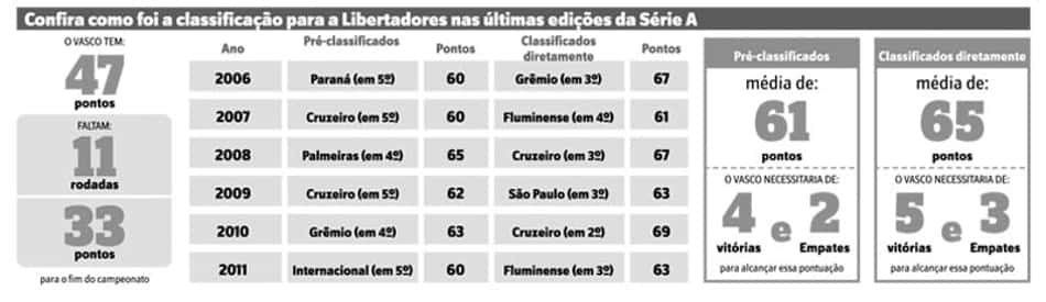 Projeto Alex no Palmeiras: Sampaio como 'ponte' e contrato de até 2 anos