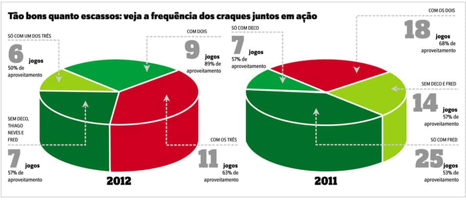 Atlético-MG que aproveitar parada no Brasileirão