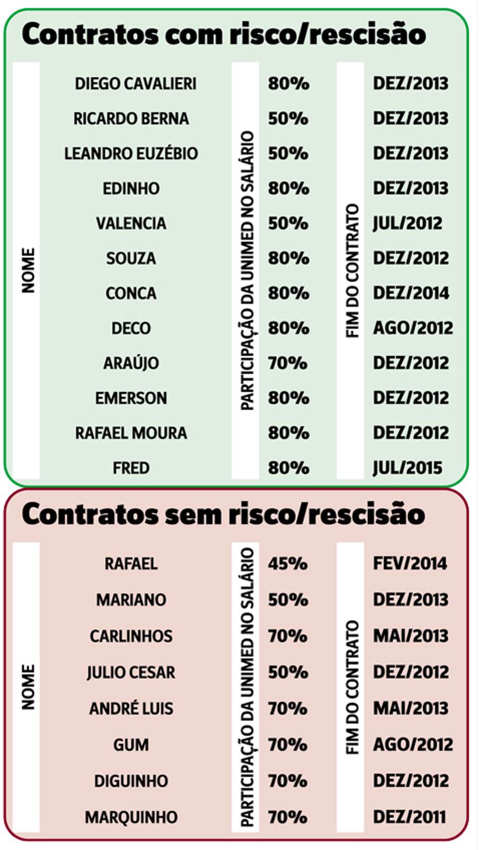 Fellipe Bastos espera oportunidade contra Bangu