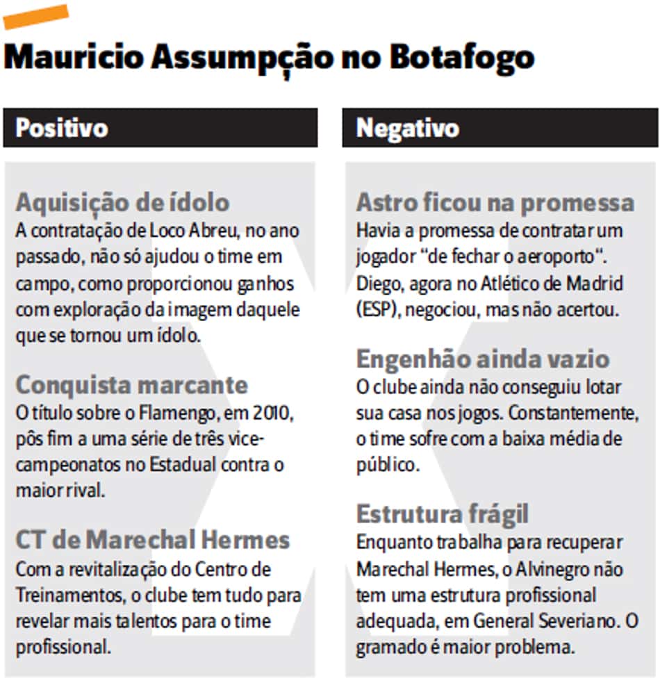 Hélio dos Anjos reclama do Atlético-GO após derrota
