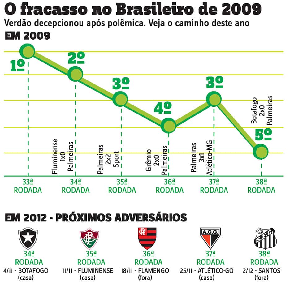 Bater e pagar! Novo regulamento do Carioca dá brecha para violência