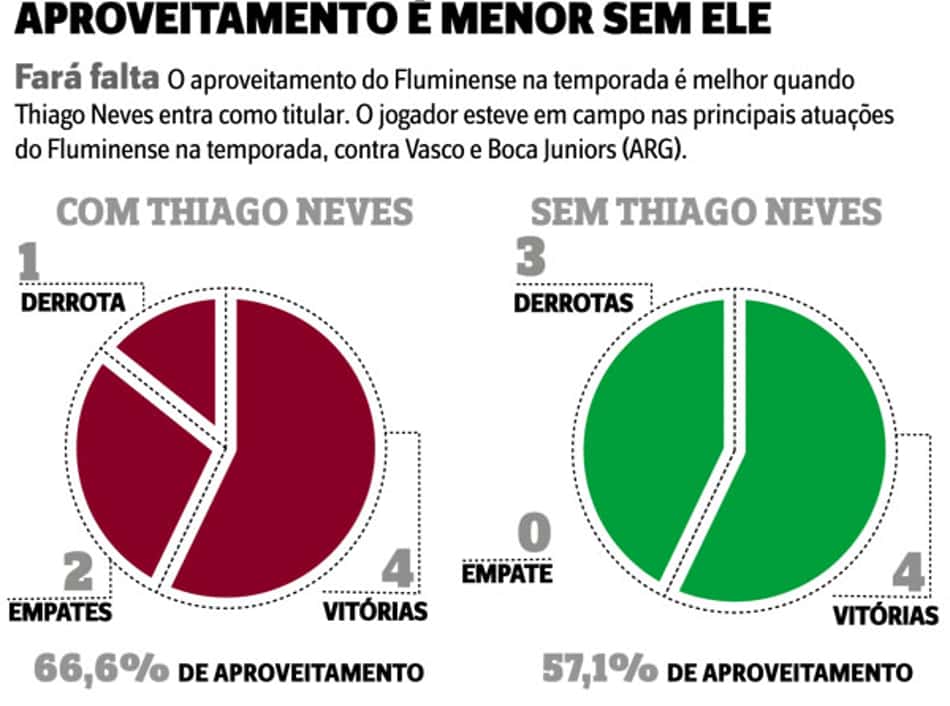 COL passa de pai para filha