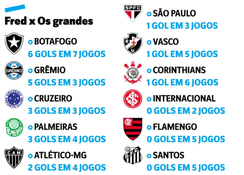 Lei do Atleta Formador deve ser publicada até meados de março