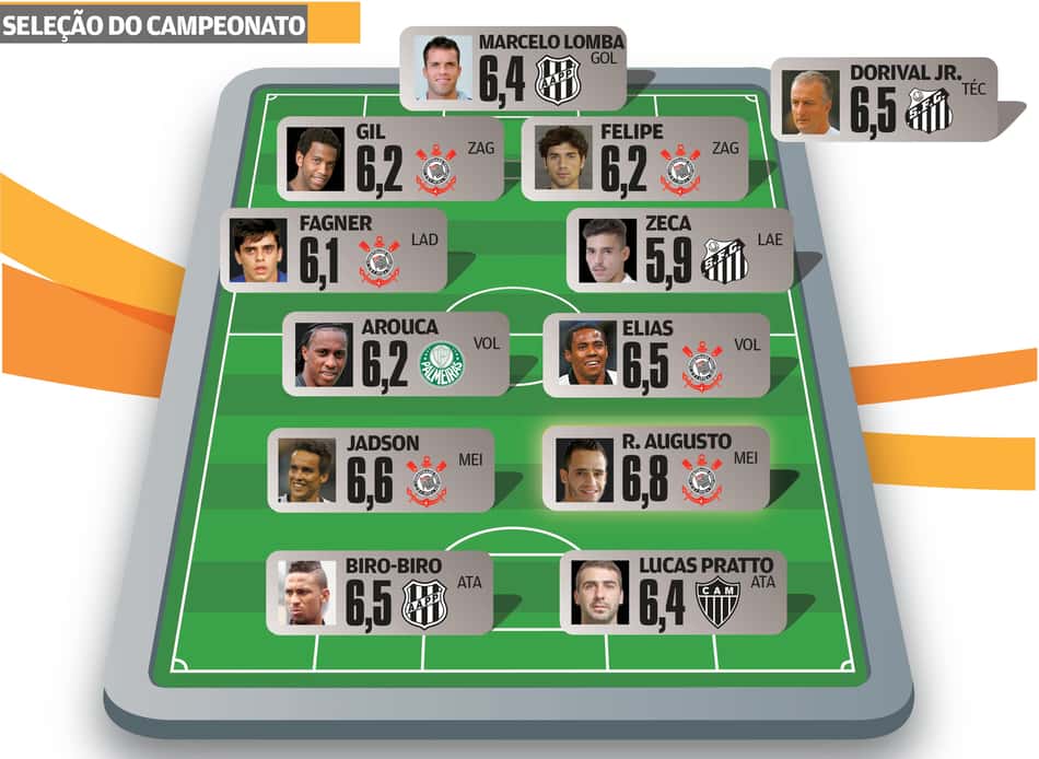 Timão com a mão na taça segue dominando a Seleção do Brasileirão