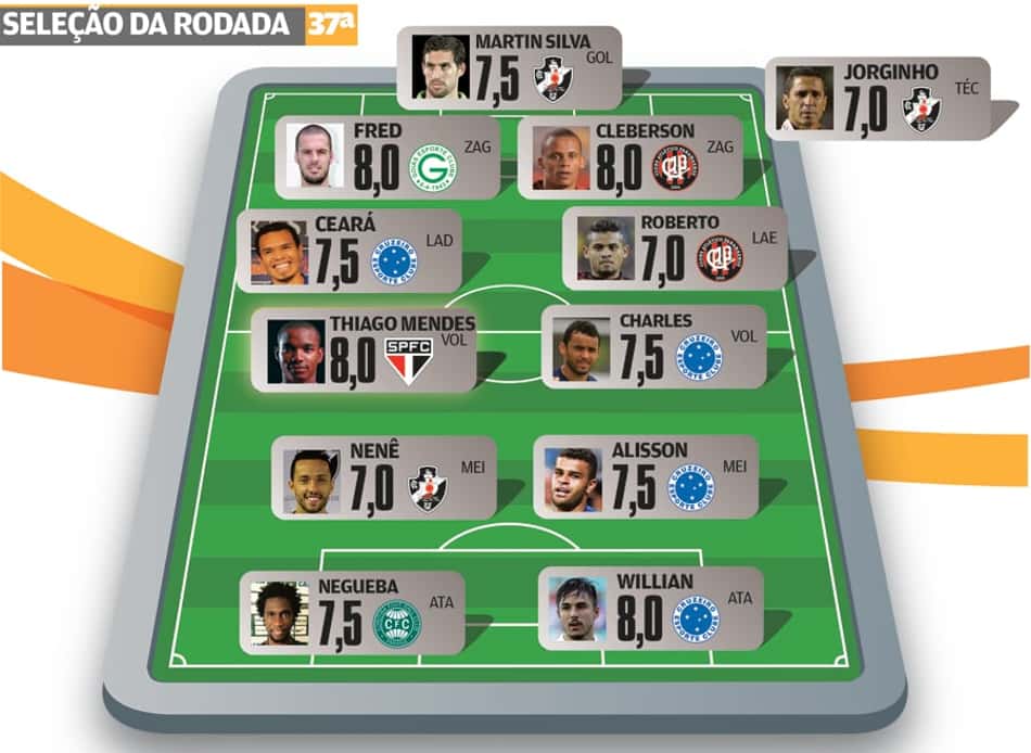 Cruzeiro e Vasco dominam a Seleção L! da 37ª rodada do Brasileiro