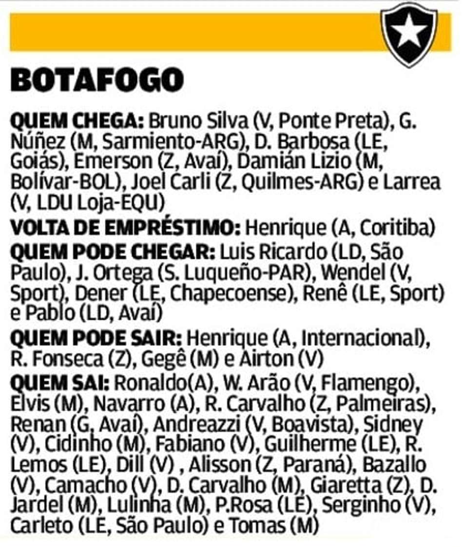 Qual clube carioca contratou melhor até aqui? Veja os reforços e opine!