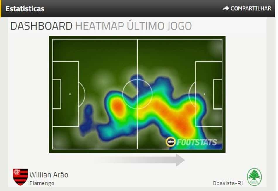 Mapa de calor de Arão mostra vocação ofensiva do atleta (Reprodução Footstats)