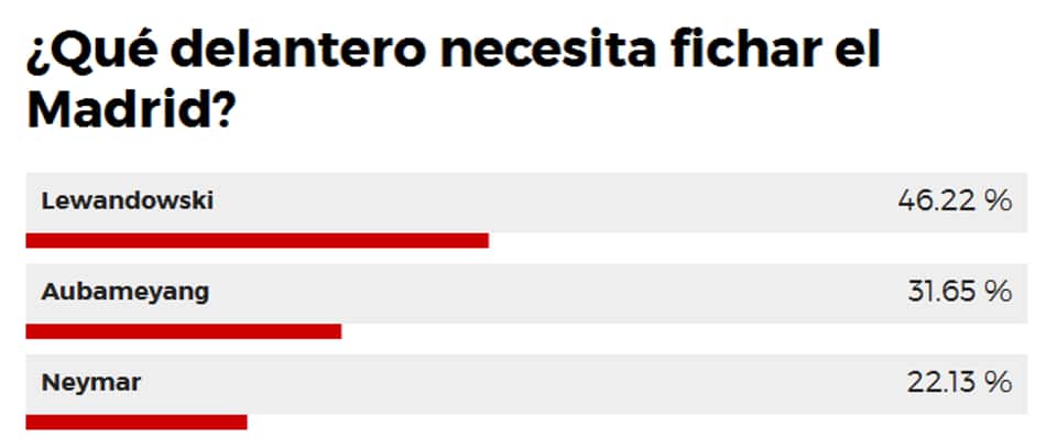 Enquete feita pelo jornal