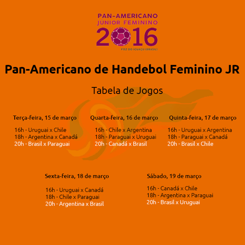 Tabela de jogos Pan-Americano Jr. 2016