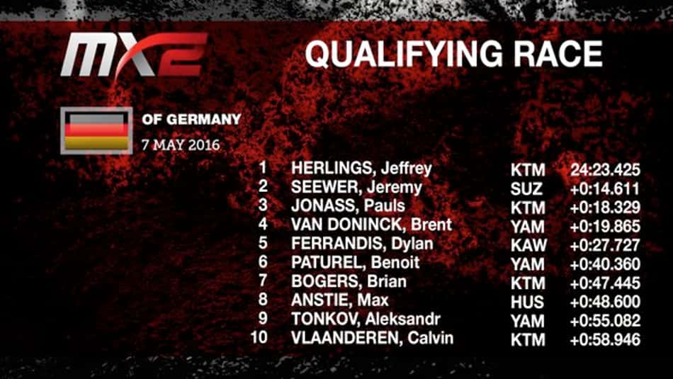Resultado treino classificatório - MX2
