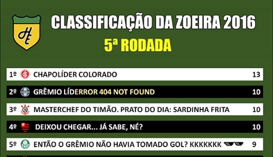 Classificação da Zoeira - 5ª rodada