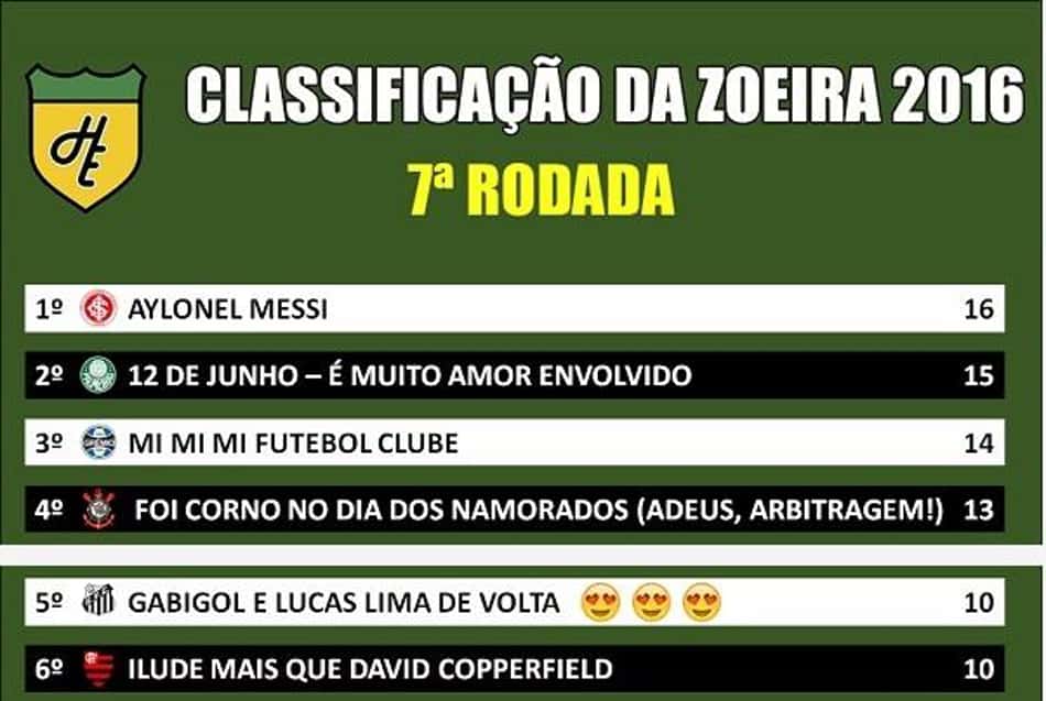 Classificação da Zoeira - 7ª rodada