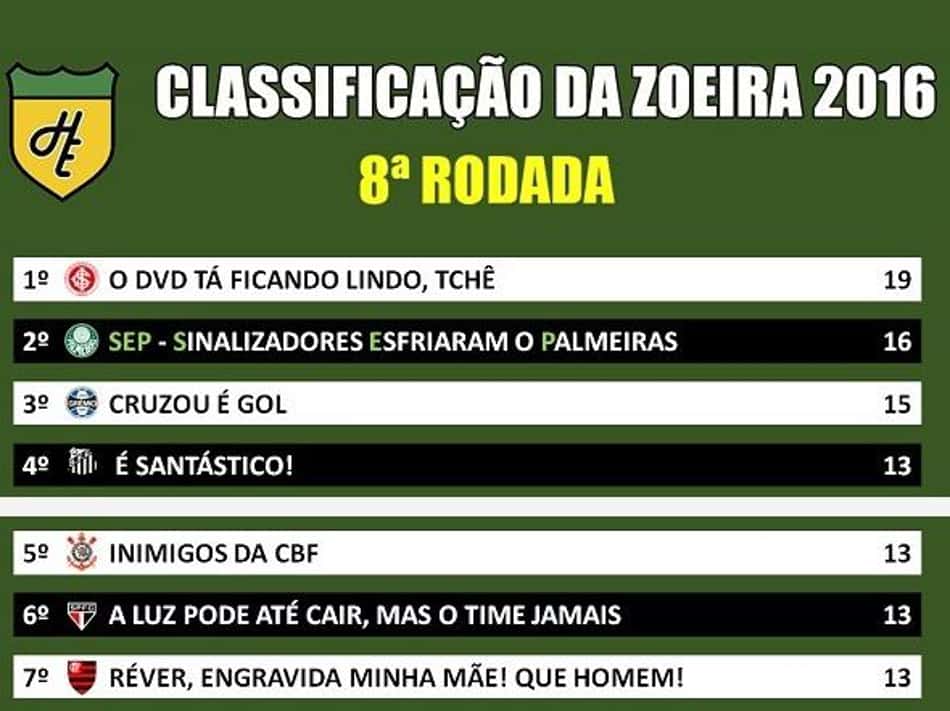Classificação da Zoeira