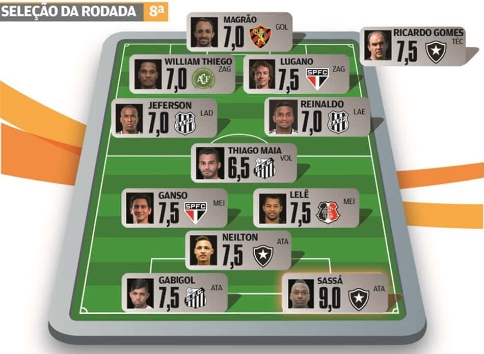 Super-Raio X: Sassá brilha e Botafogo se destaca na Seleção da 8ª Rodada do Brasileirão 2016