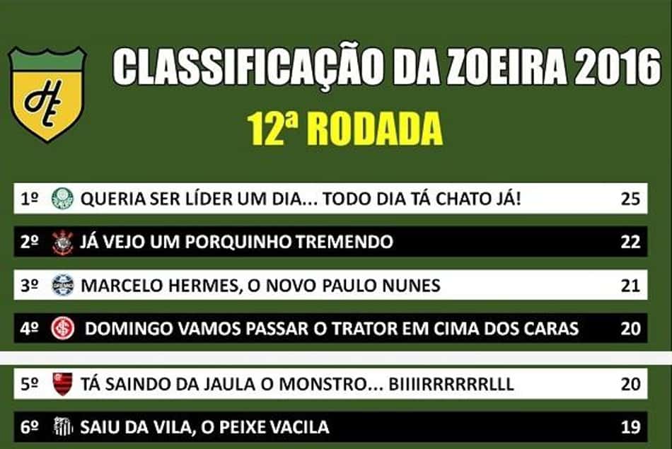 Classificação da Zoeira