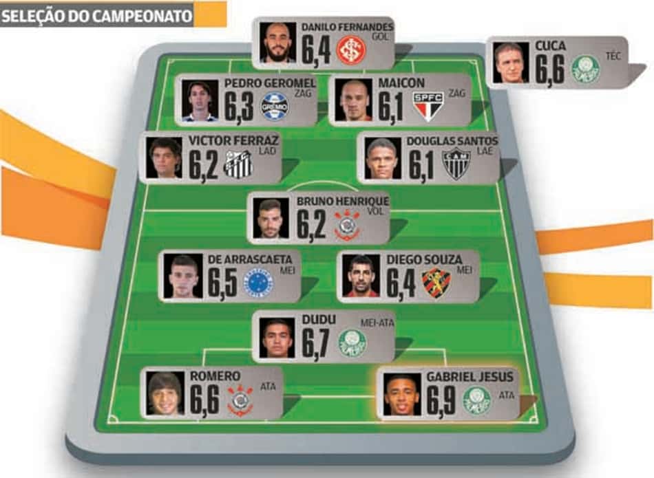 Super-Raio X: Corinthians e Palmeiras são destaques, e Gabriel Jesus é o Craque da Seleção do Brasileirão após 13 rodadas