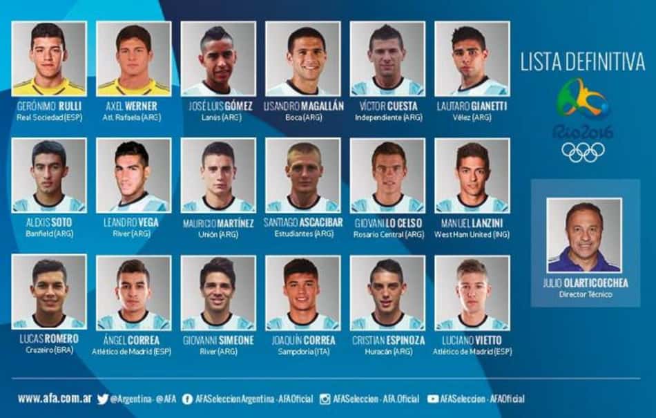 Argentina - Rio 2016