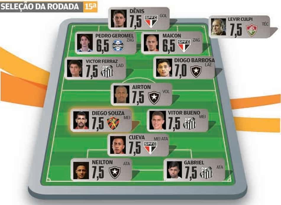 Super-Raio X: Santos, São Paulo e Botafogo dominam a Seleção da 15ª Rodada do Brasileirão-2016