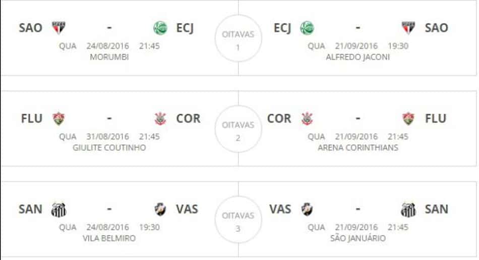 Tabela - Copa do Brasil