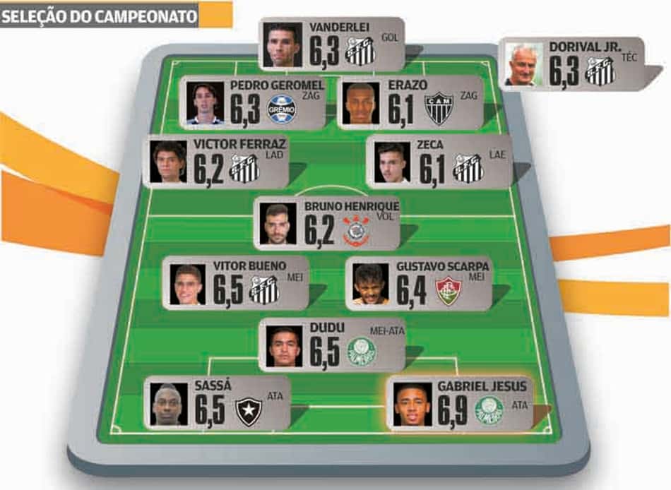 Super-Raio X: Dominada por Palmeiras e Santos, Seleção do Campeonato tem Gabriel Jesus como Craque