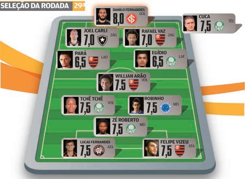 Super-Raio X: Flamengo e Palmeiras abrem vantagem e dominam a Seleção da 29ª Rodada do Brasileirão-2016