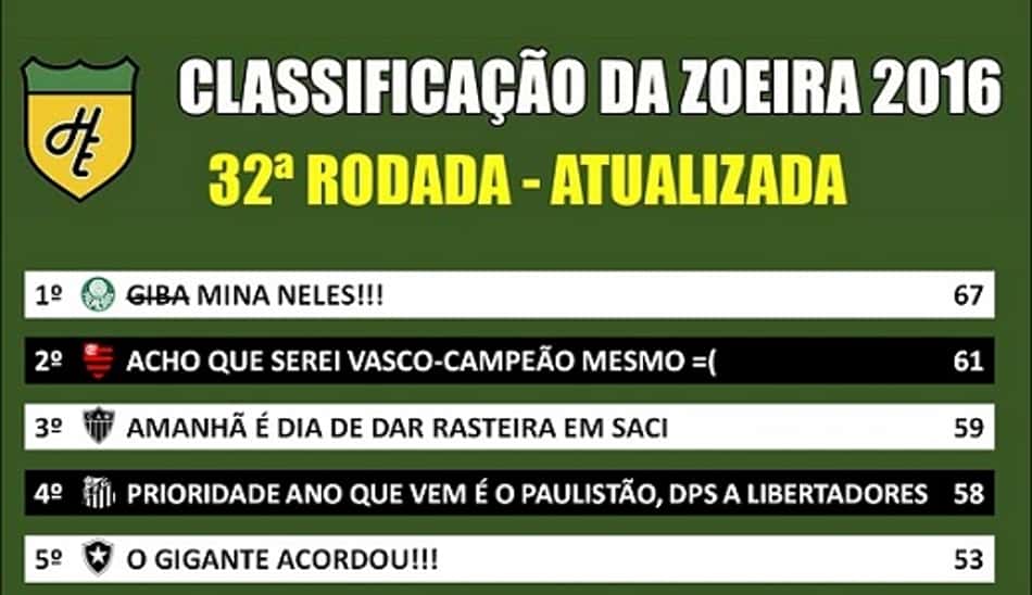 Classificação da Zoeira - 32ª rodada atualizada