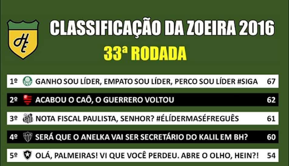 Classificação da Zoeira - 33ª rodada