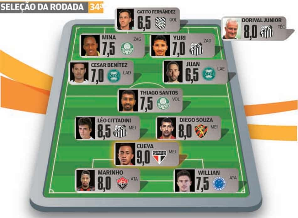 Super-Raio X: Sob o brilho de Cueva, Coritiba, Palmeiras e Santos dominam a Seleção da 34ª Rodada do BR-16