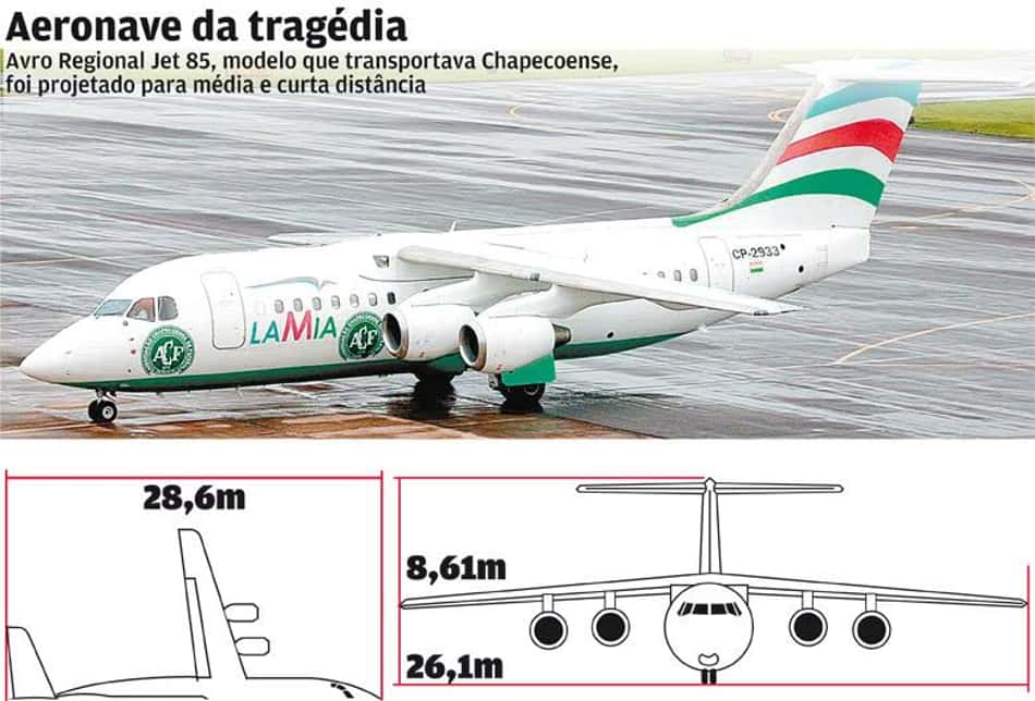 Voo que levou a Chape era muito requisitado; Conmebol nega indicação