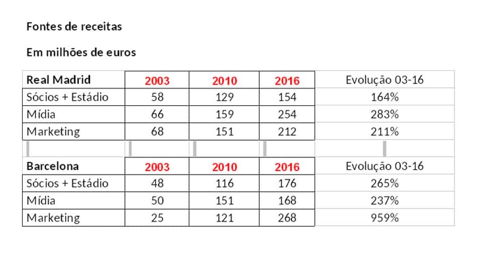 Texto clássico espanhol - Tabela 2