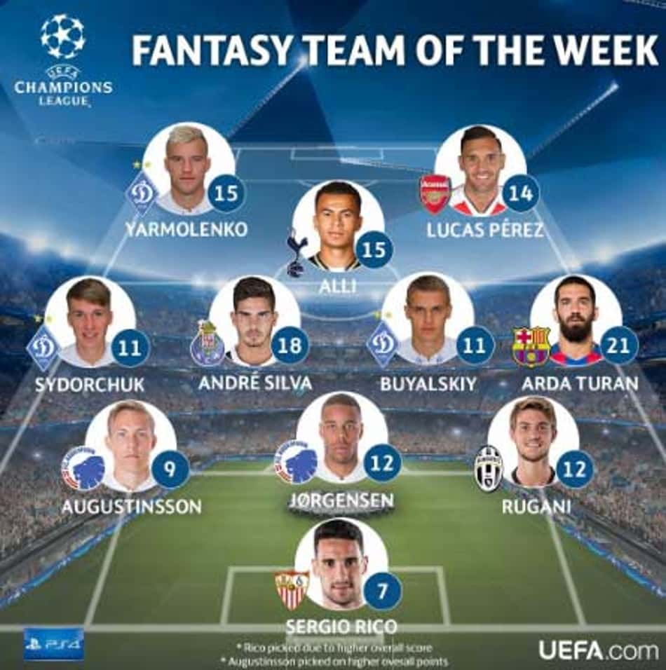 Time da Semana da Champions tem dois jogadores que fizeram hat-trick
