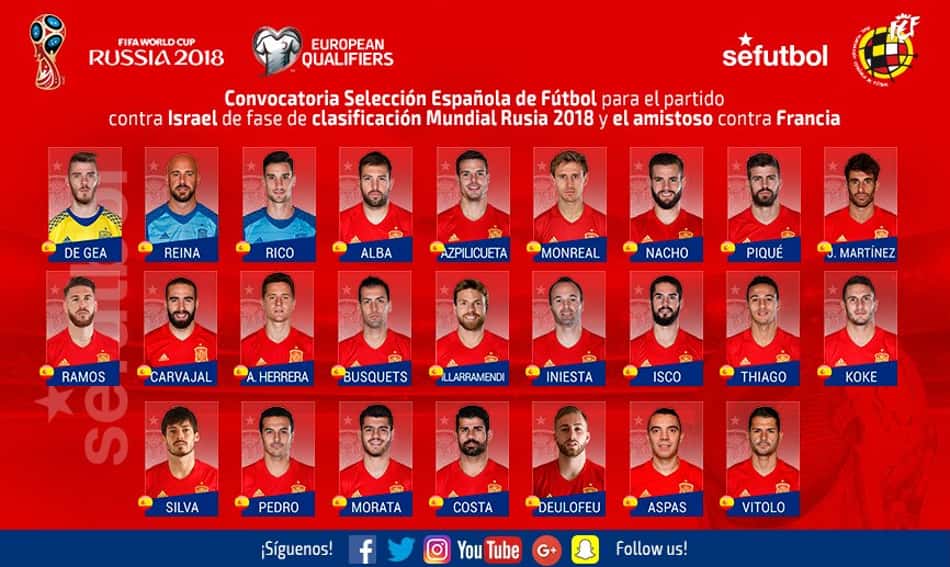 Convocação Espanha