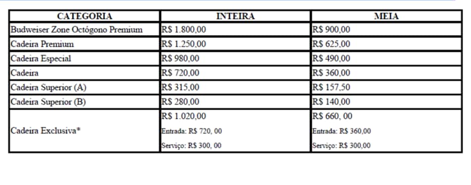 Preços dos ingressos do UFC 212