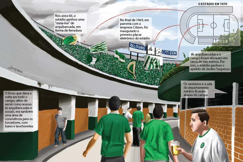 Palestra - Palmeiras - Jardim Suspenso