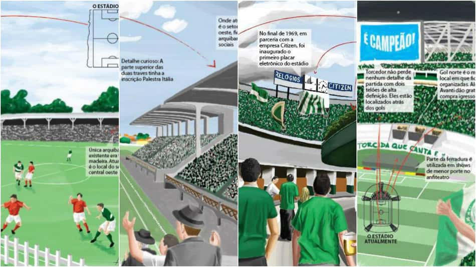 Veja na galeria ilustrações que recriam as quatro fases da casa do Palmeiras