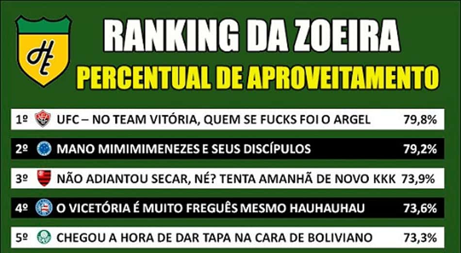 Ranking da Zoeira – Percentual de aproveitamento dos clubes da Série A