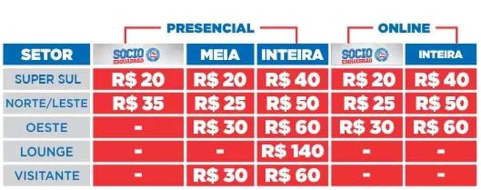 Ingressos Bahia