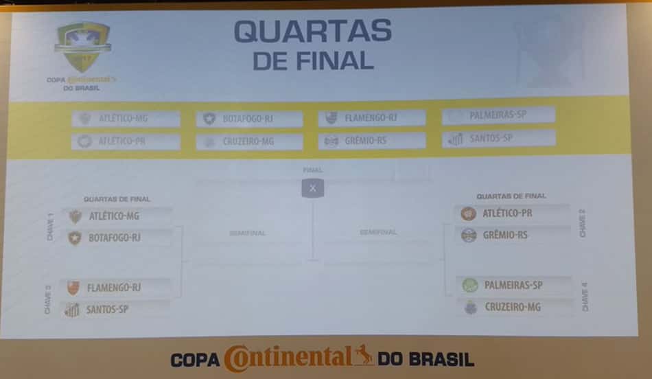 Copa do Brasil tem confrontos das quartas de final definidos