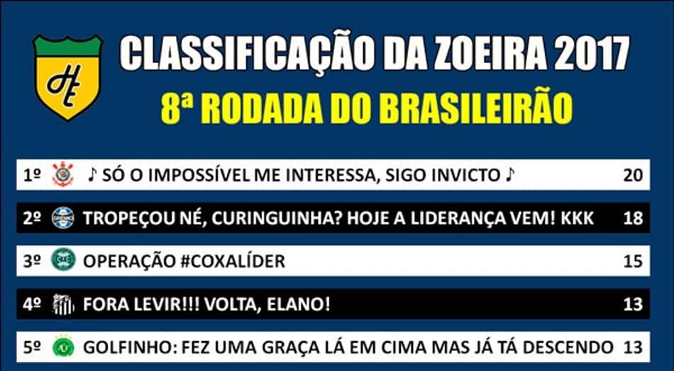 Classificação da Zoeira – 8ª rodada do Brasileirão