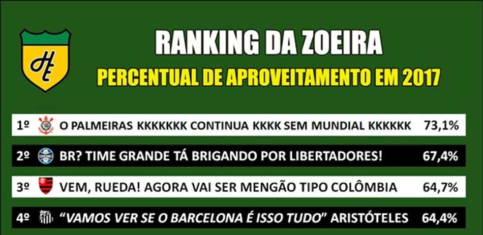 Ranking da Zoeira – Percentual de aproveitamento dos clubes em 2017