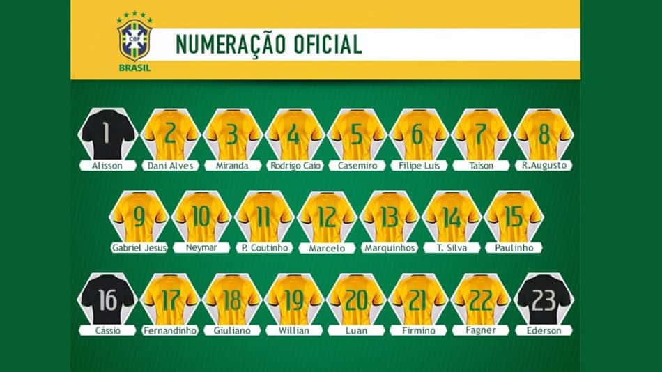 CBF divulga numeração da Seleção para jogos das Eliminatórias