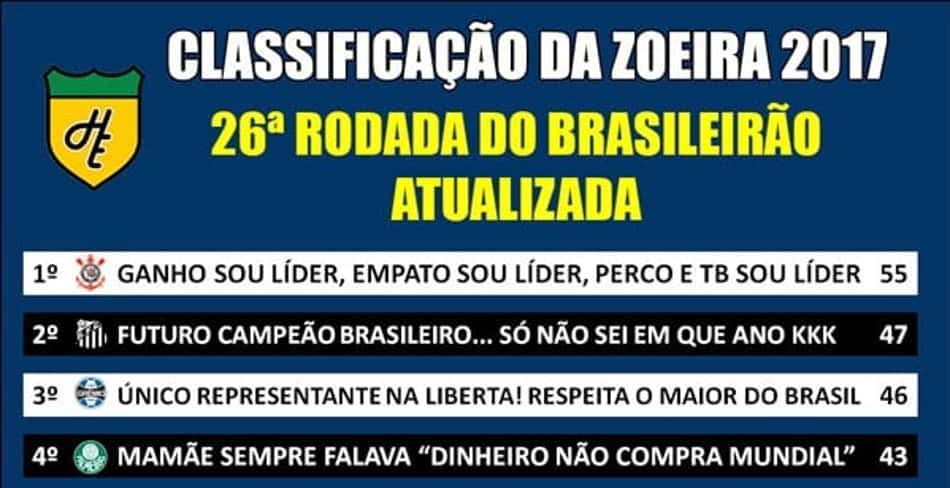 Veja como ficou a Classificação da Zoeira após o fechamento da 26ª rodada