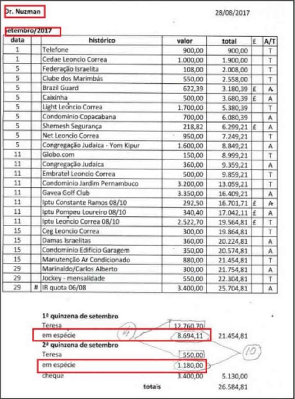 MPF: Nuzman pagava empregados em dinheiro vivo e fez saque milionário